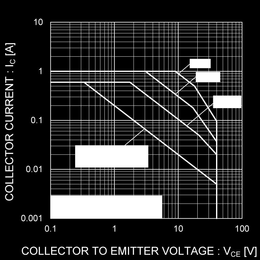 Collector-Base Voltage Fig.