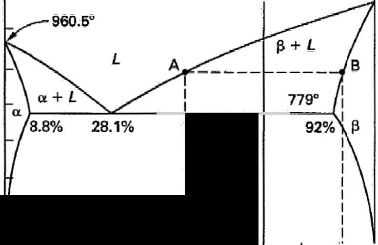 MATERJALS SCIENCE-90 Consider the Ag-Cu phase diagram given. Calculate the equilibrium amount of /3 in an alloy of 30% Ag, 70% Cu at 850 0. 1100 1000 2 900 12 800!,700 :49% I I 600 I I I I 500.