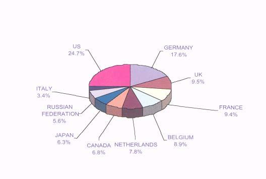 Characteristics of the European fruit trade Commercial environment World wide over