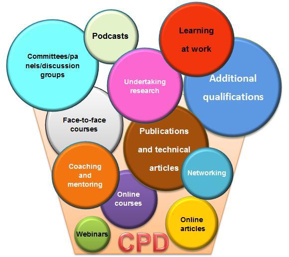 Here are some examples that can count as CPD: The