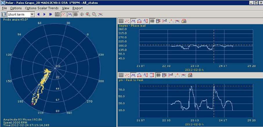CESOM Systems Vibration Monitoring Systems Online vibration monitoring and advanced analysis of main