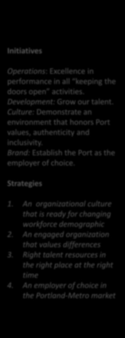 Human Resources: Three Year One Page Strategy Strategic Direction KPIs Business Enablers CY Key Actions Mission To foster a dynamic work environment