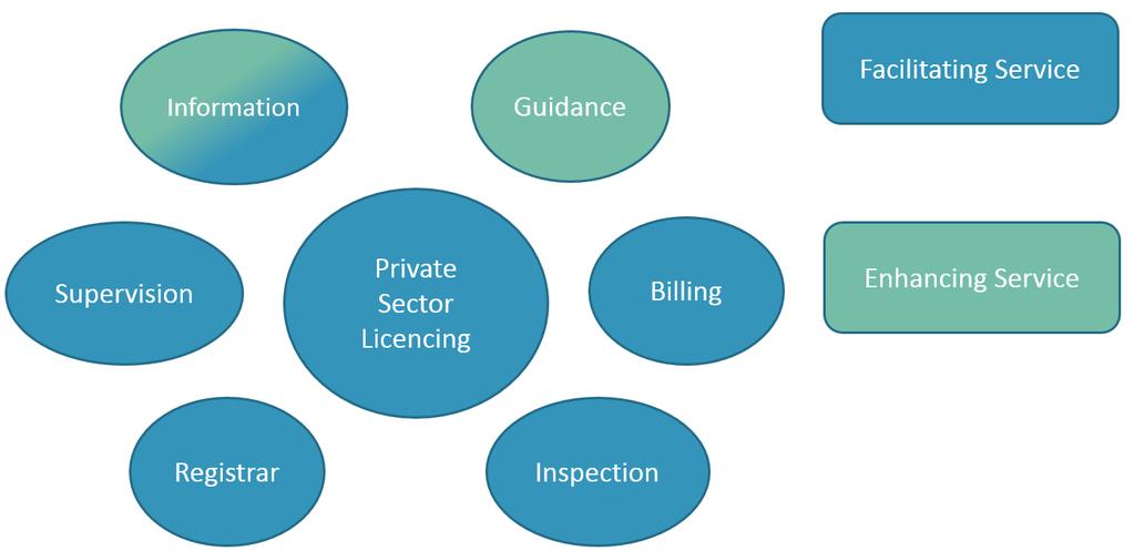65 service is that the value for the licensee should emerge from the trustworthy status that the licensing brings in the eyes of its customers.