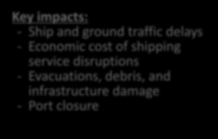 impacts: - Ship and ground