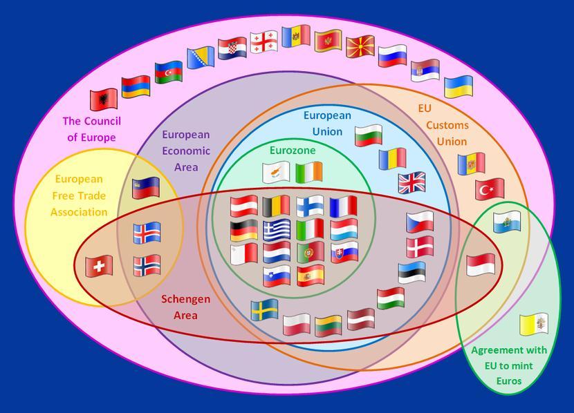 Study Part European integration and Organizations You know the major European organizations - The Council of Europe - European Free Trade Association EFTA - European Economic Area EEA 1