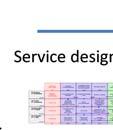6 A model driven approach for the modelling of services in