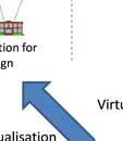 Inn order to do so, modelling of each virtual organization