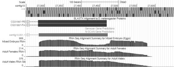 placement of the start codon Wang Z et al. (2009) RNA-Seq: a revolutionary tool for transcriptomics. Nat Rev Genet.