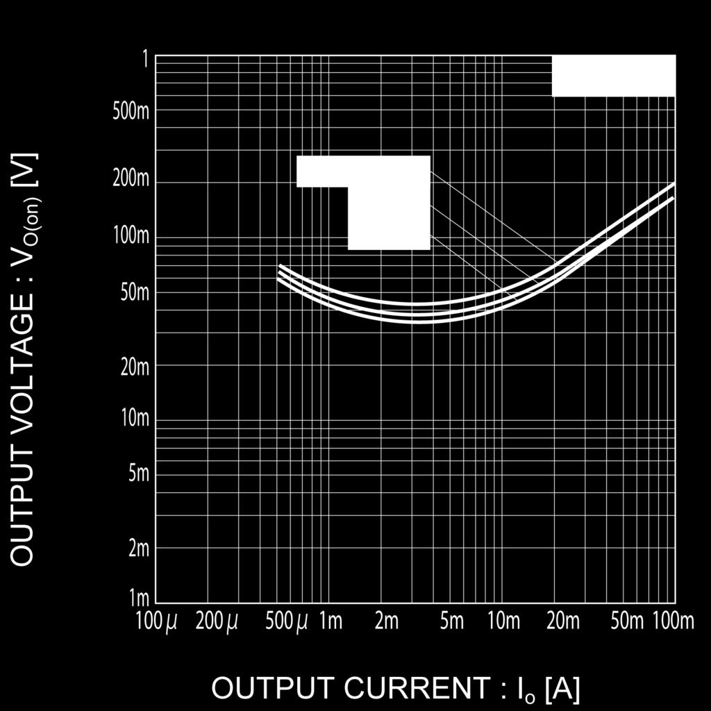 lelectrical characteristic curves (T a =25 C) Fig.5 Output voltage vs.