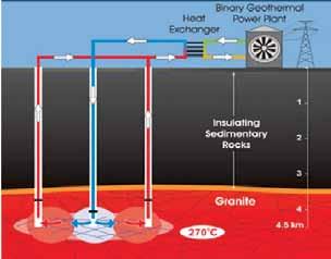 Geothermal energy Geothermal energy is one of the only renewable energy sources not dependent on the Sun.