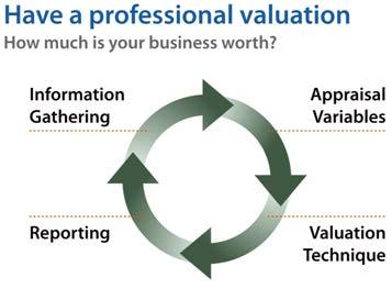 Have a Professional Valuation. This is the fundamental question: How much is my business worth?