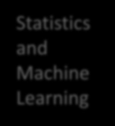 Processing Statistics