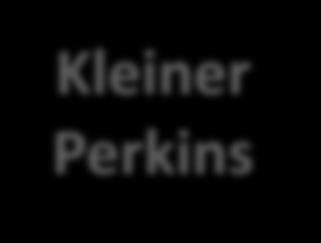 Kleiner Perkins