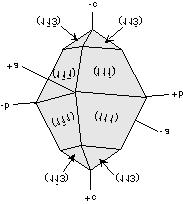 Rhombic dipyramid: 8-faced form with faces related by a combinations of 2-fold axes and mirror planes. The drawing to the right shows 2 rhombic dipyramids.