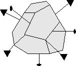 Tetrahedron The tetrahedron occurs in the class 3m and has the form symbol {111}(the form shown in the drawing) or {1 1} (2
