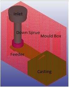 [4]. Ravindran, K., and Lewis, R.W., (1998), Finite element modeling of solidification effects in mould filling, Finite Elem. Analy. Des., 31 (2), 99-116. [5]. Venkatesan, A.