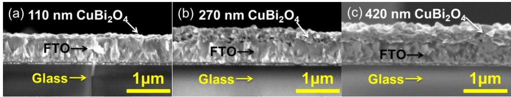Photographs of the CuBi 2 O 4 thin films deposited on FTO substrates at