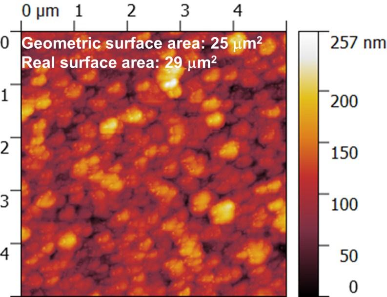 Figure S 26. Atomic force microscopy (AFM) image of ~ 270 nm CuBi 2 O 4 (sprayed using 20 mm precursor solution with 5 % TEOF and 1 % PEG on FTO at 450 C).
