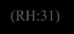 Anti-hr B (RH:31) vs.