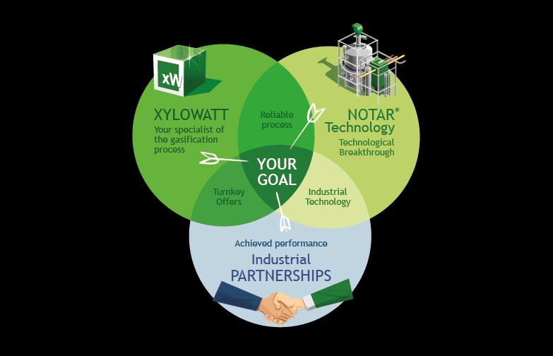 XYLOWATT THE partner of your biomass to energy project