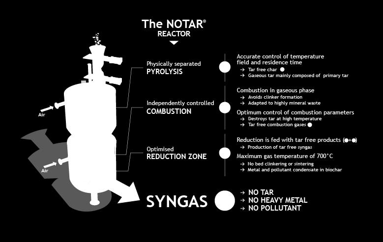 NOTAR - a unique technology Validity Date
