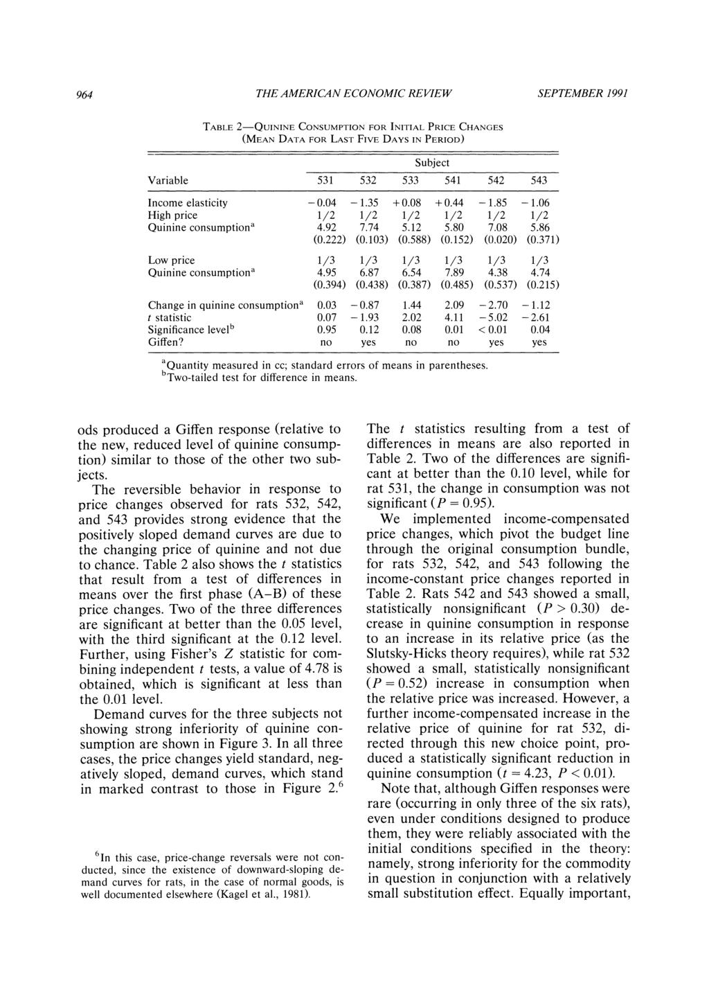 964 THE AMERICAN ECONOMIC REVIEW SEPTEMBER 1991 TABLE 2-QUININE CONSUMPTION FOR INITIAL PRICE CHANGES (MEAN DATA FOR LAST FIVE DAYS IN PERIOD) Subject Variable 531 532 533 541 542 543 Income