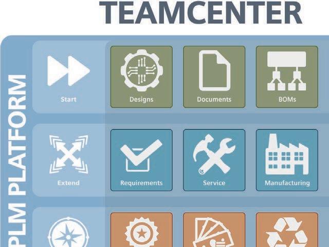 Grow your PLM maturity with Teamcenter Teamcenter simplifies PLM by taking the guesswork out of the deployment process.