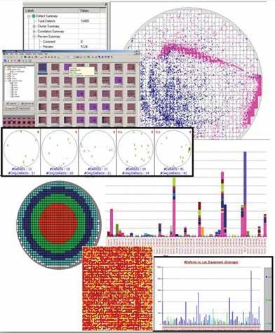 Defect Analysis Interactive stacked or a gallery of wafer maps provide a single view of front scan, back scan, edge inspection and SEM review