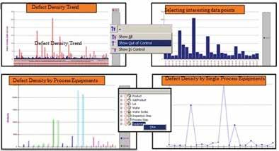 MES/WIP Analysis YieldManager provides views of MES data for process operation line monitoring and tool commonality analysis.