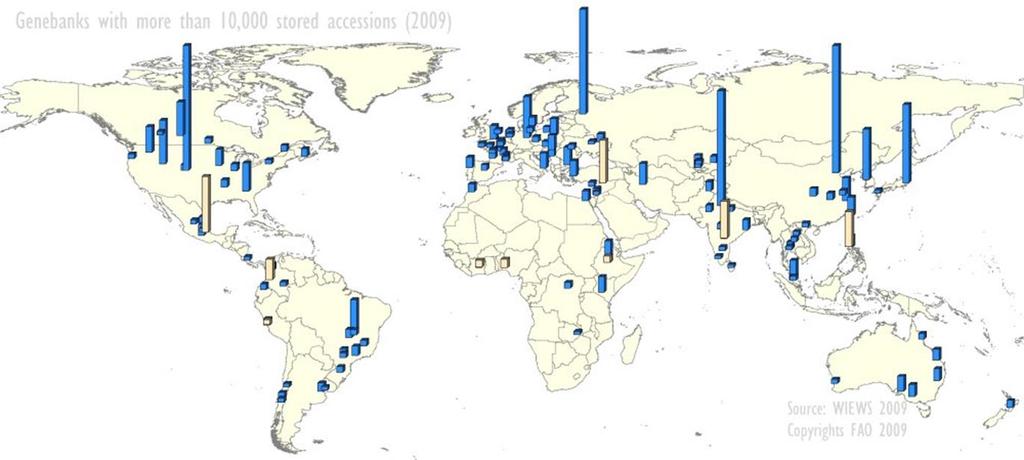 spectrum of ex situ PGR conservation actors high global interdependence world-wide network of genebanks Genebanks with