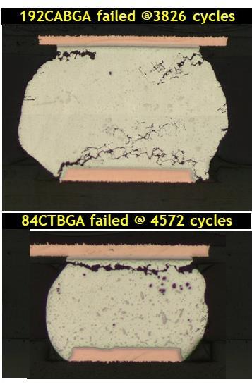 Failure Analysis The -55/125 C thermal cycling test started substantially after the 0/100 C test, and only samples from the 0/100 C cycle were available for failure analysis at the time of this