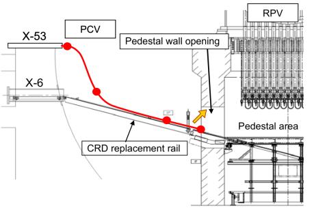 Melt Spread in PCV Shell attack, direct melt-attack of the liner, is identified as one of the important PCV failure modes for Mark-I containment Investigation of inside PCV is in progress by TEPCO