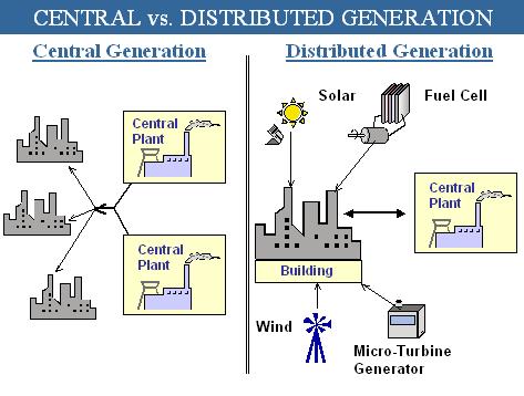 Introduction What is a micro gas turbine?
