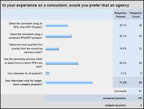 Contracting for Professional Services in Washington State A Survey