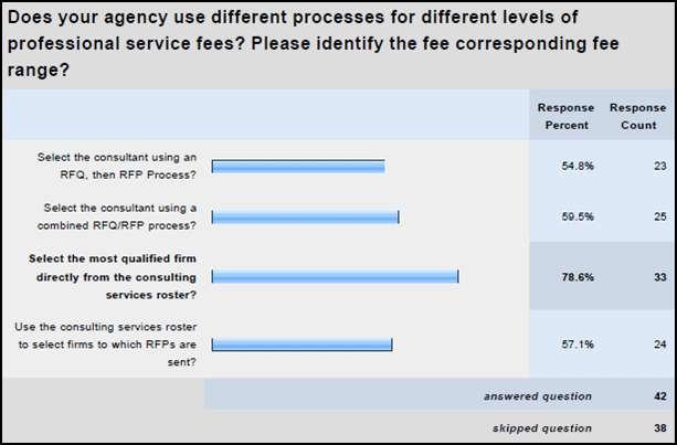 Agency Comments from A Survey of Local Agencies