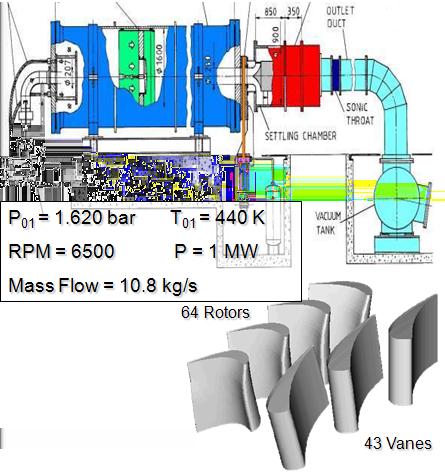 Figure 5 - VKI Compression Tube 3 Regarding the flow analysis, interesting features have been observed regarding the strong shocks, rim seal interactions and HP-IP interactions.