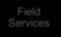cities, counties, and states Field Services Quality Assurance, Project Development Residential
