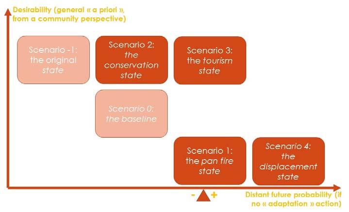 1: the fire pan state Scen.