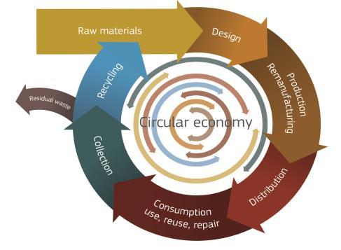 EIP Progress European Innovation Partnership on Raw Materials