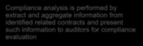 14) Compliance analysis is performed by extract and
