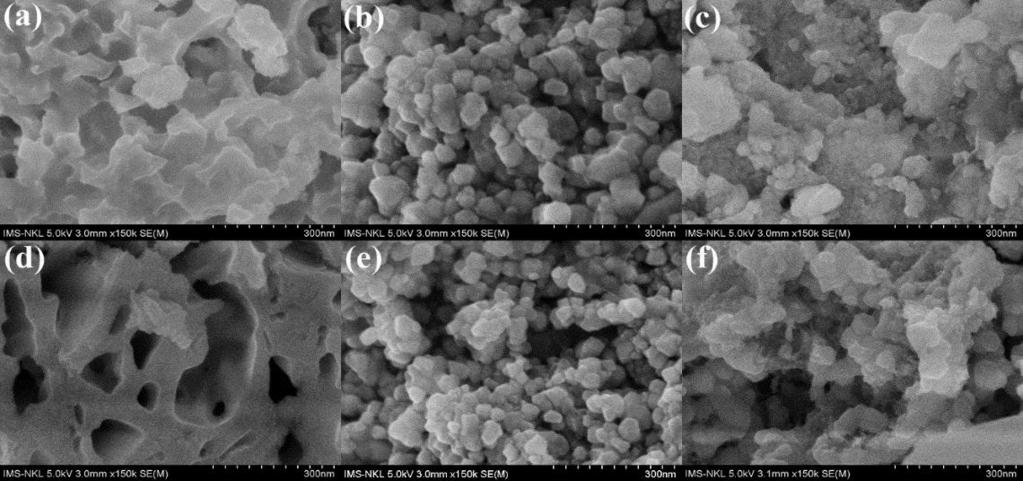 FIG. 5. SEM photographs of a mixed oxide calcined at (a) 400 C, (b) 600 C and (c) 700 C for 60 min, and at 600 C for (d) 10 min, (e) 30 min and (f) 240 min. FIG.