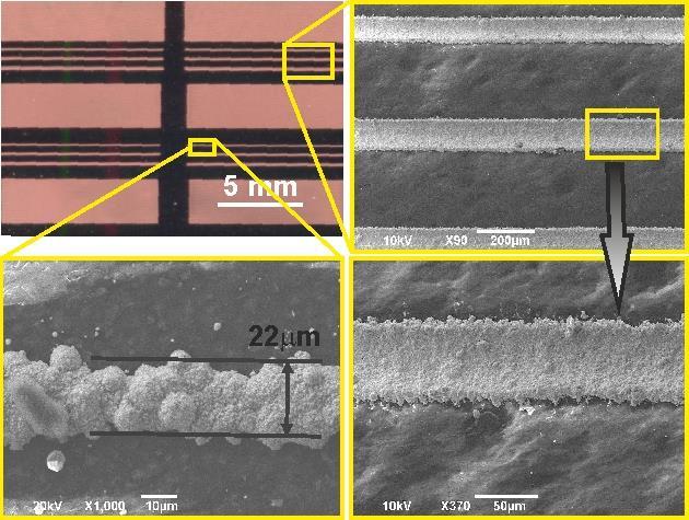 Selectivity of copper plating Controlling width of lines by changing laser
