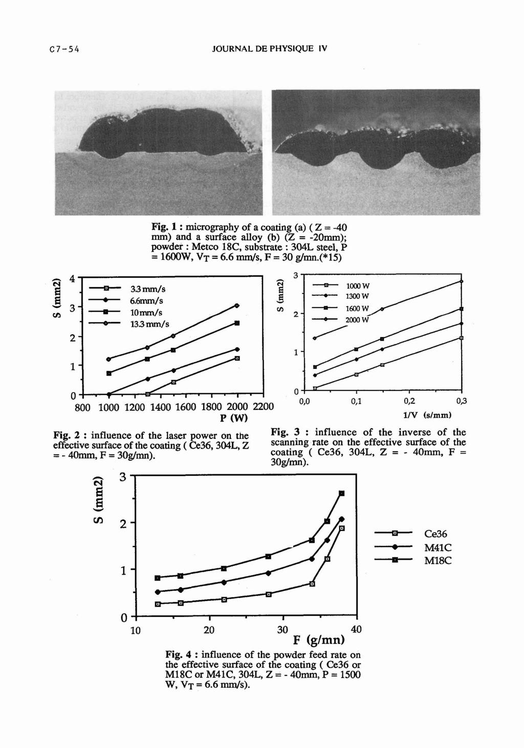C7-54 JOURNAL DE PHYSIQUE IV Fig. 1 : micrography of a coating (a) ( Z = -40 mm) and a surface alloy (b) (Z = -20mm); powder : Metco 18C, substrate : 304L steel, P = 1600W, VT = 6.6 mm/s, F = 30 glmn.