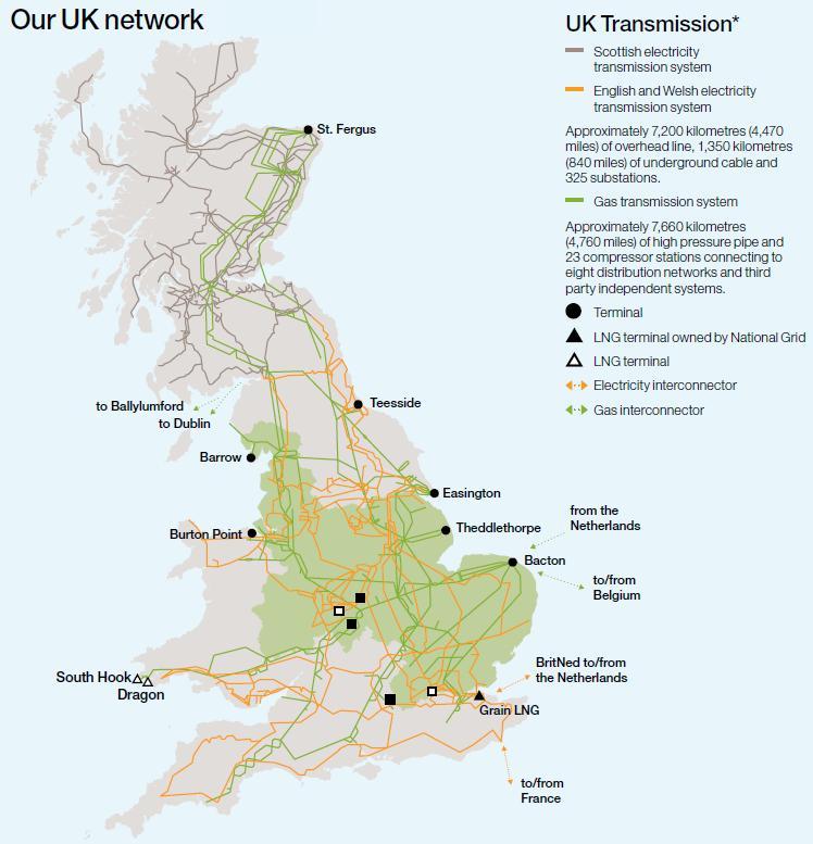 National Grid Owns and Operates Large-scale