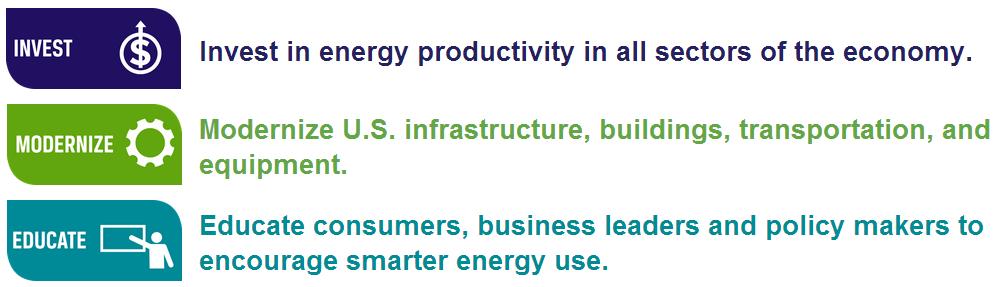 economic productivity of energy by 2030 Spans all sectors of