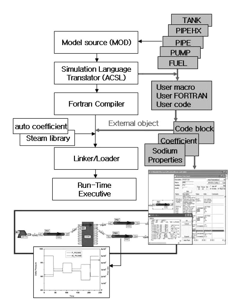 Fig. 4. Procedures for Developing MMS Code Fig. 5.