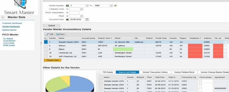 Business Objects Lumira SAP BusinessObjects Lumira provides a valuable approach to data discovery where users can slice and dice data based on their requirements.