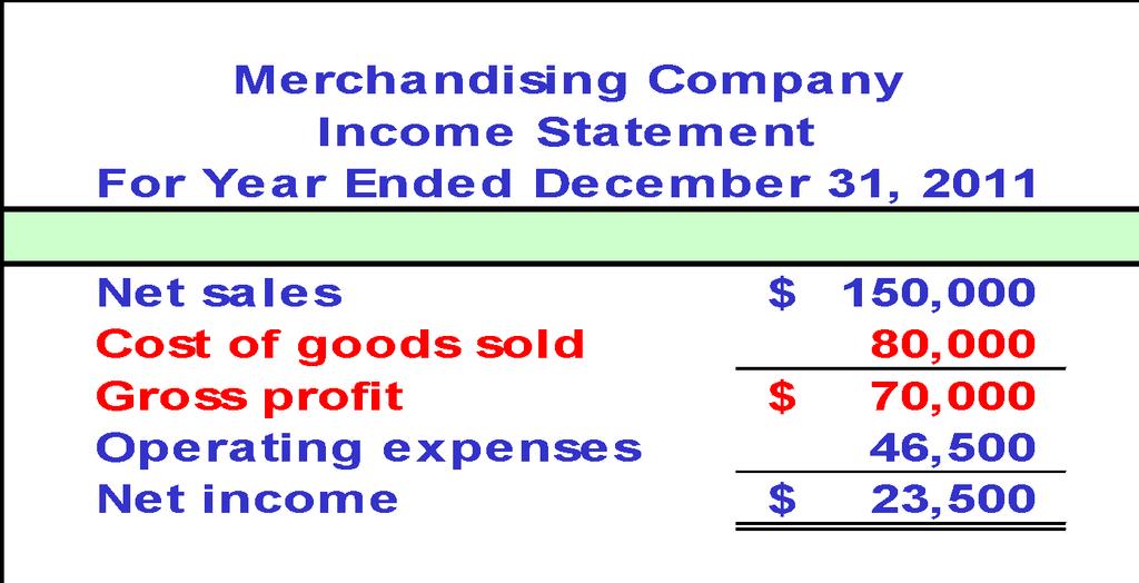 Reporting Income for a Merchandiser C1 Merchandising companies sell products to earn revenue.