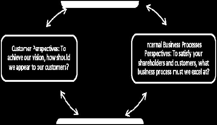 Structural capital is subdivided into customer capital and organizational capital, with innovation capital and process capital falls under organizational capital. Fig.
