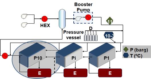 es.co2 - Schematic diagram 20 MWth PC BOILER FUEL PREPARATION SYSTEM PC SILO O2 Storage and Vaporisation 1 4 STACK Air SCR Biomass MIX AND PREHEATING SYSTEM Expander Compression and Separation Unit